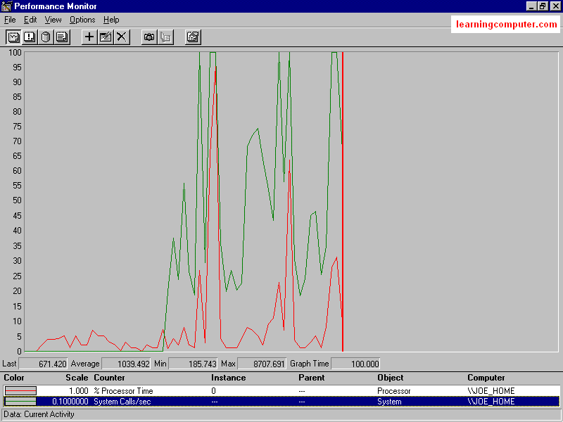Performance Monitor